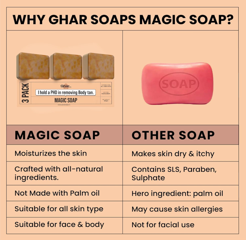 Magic Soap – (Sandalwood & Saffron) by Ghar Soaps