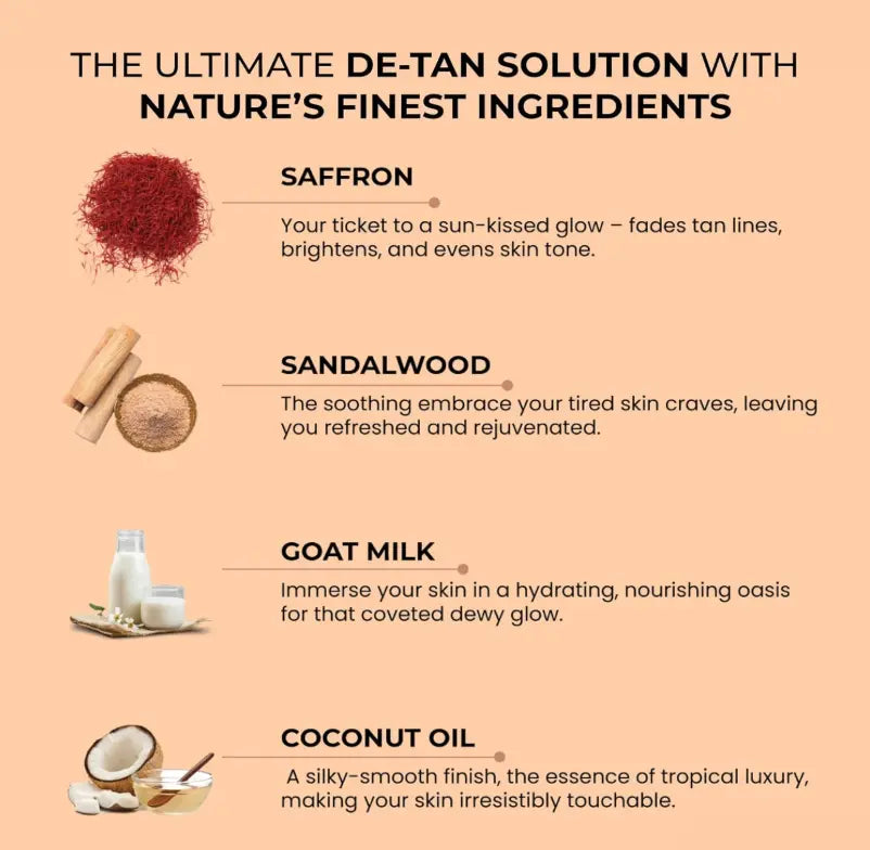 Ghar Soaps – (Sandalwood & Saffron) – Buy 2 Get 2 FREE + Free Loofah